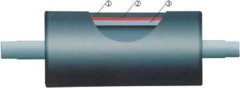 מבנה גלגלות מרופדות בגומי Structure of rubber lined pulleys